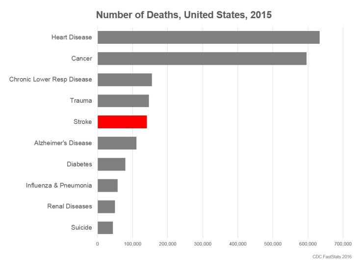 Causes of Death 2016